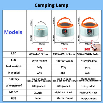 Camping Solar Light + Charging